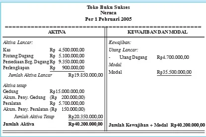 eko gambar bab 2 gambar praktik