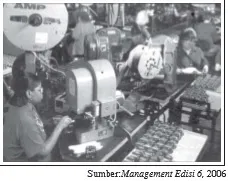 Perkembangan ilmu teknologi dapat mendorong para wirausaha dalam memanfaatkan peluang.