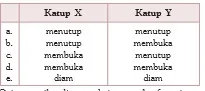 gambar bab 4 soal ganda no 15b