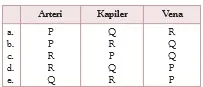 gambar bab 4 soal ganda no 18b