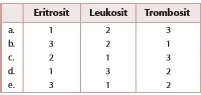 gambar bab 4 soal ganda no 6b