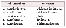 gambar bab 4 soal semester 1 no 5