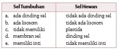gambar bab 4 soal semester 1 no 5
