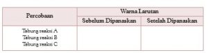 Percobaan Biologi Fungsi Ludah 2