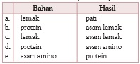 gambar bab 5 soal ganda no 7