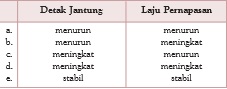 gambar bab 6 soal ganda no 16