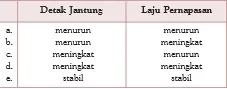 gambar bab 6 soal ganda no 16