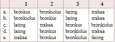 gambar bab 6 soal ganda no 5b