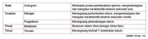 gambar bab 8 tabel 8 3b