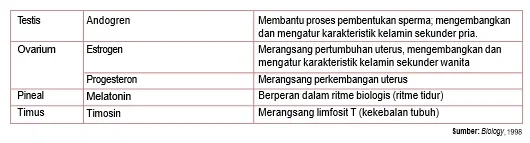 gambar bab 8 tabel 8 3b