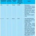 Bio12 Gambar Bab 10 Tabel 10 3