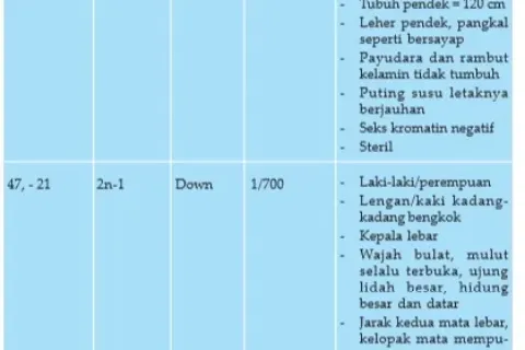 Bio12 Gambar Bab 10 Tabel 10 3
