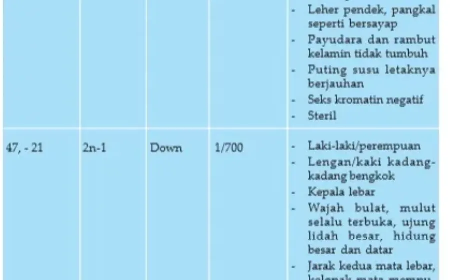 Bio12 Gambar Bab 10 Tabel 10 3