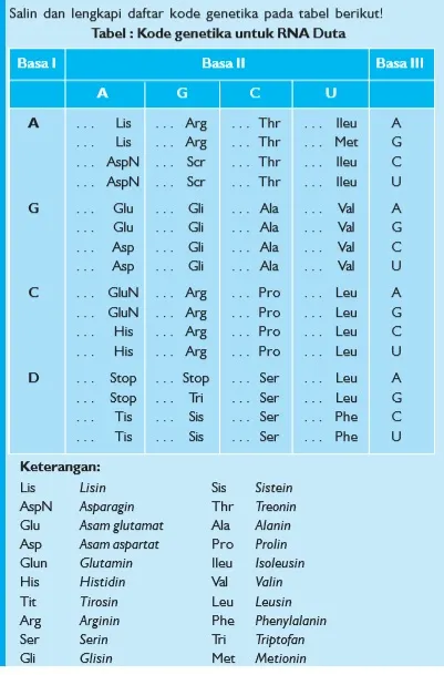 bio12 gambar bab 7 gambar 7 2