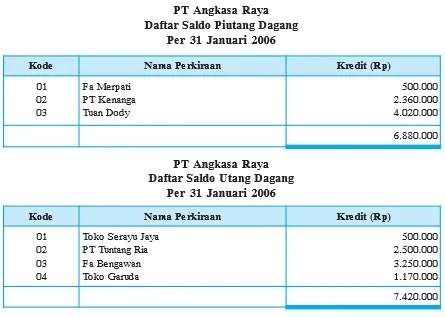 eko gambar bab 2 gambar 14