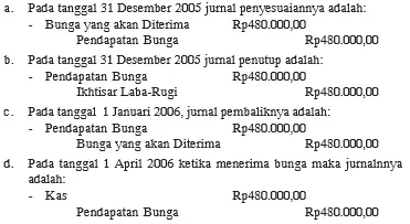 Pendapatan yang Akan Diterima