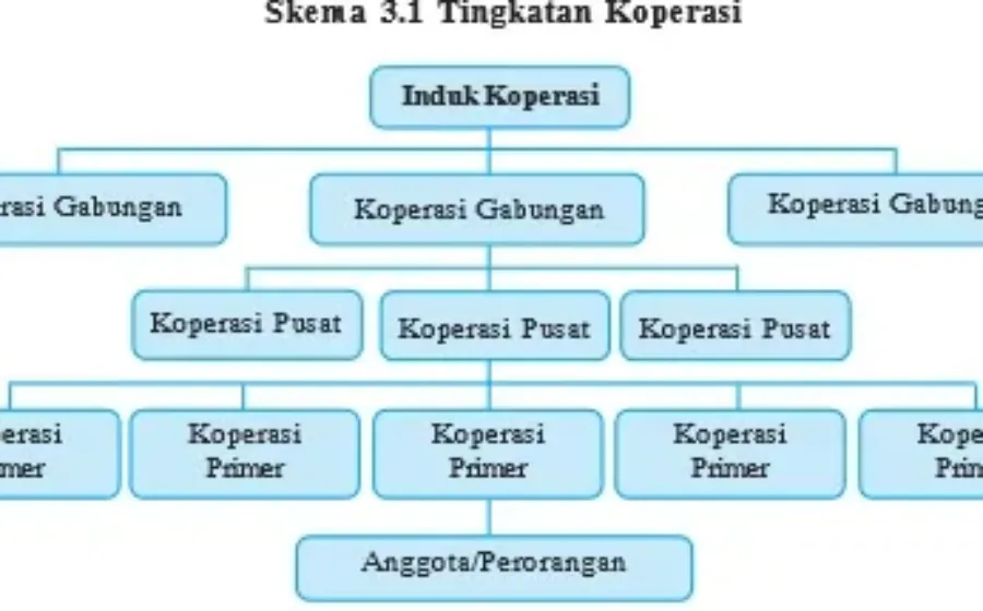 Eko Gambar Bab 3 Skema 3 1