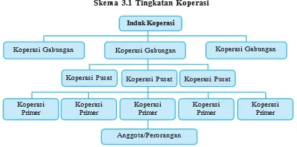 Induk Koperasi