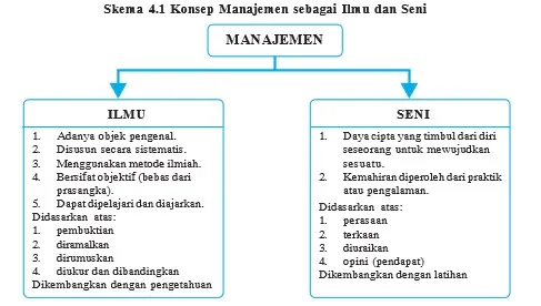 eko gambar bab 4 skema 4 1