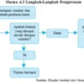 Eko Gambar Bab 4 Skema 4 3