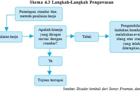 Eko Gambar Bab 4 Skema 4 3