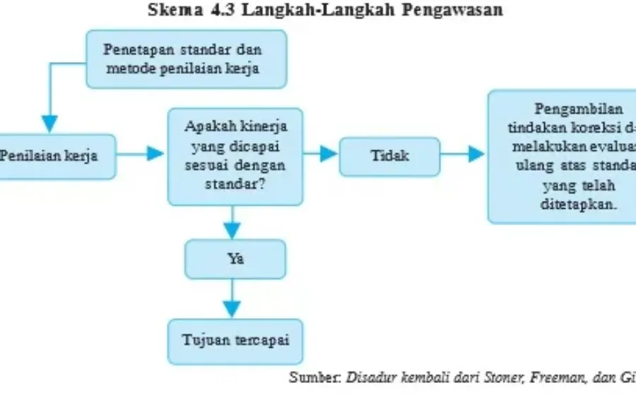 Eko Gambar Bab 4 Skema 4 3