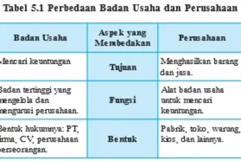 Eko Gambar Bab 5 Tabel 5 1