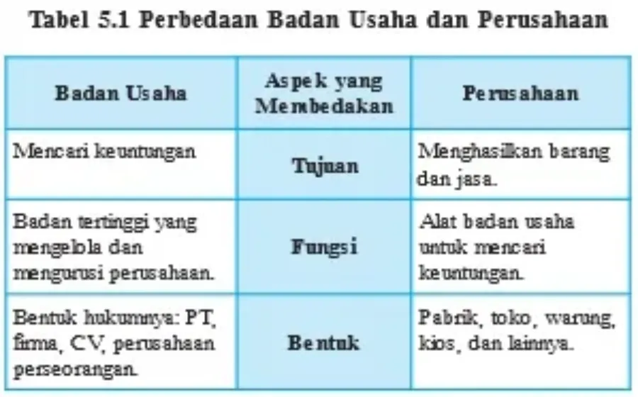 Eko Gambar Bab 5 Tabel 5 1
