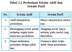 eko gambar bab 5 tabel 5 2