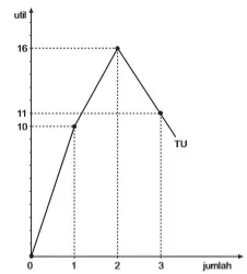 Kurva kepuasan total (TU).