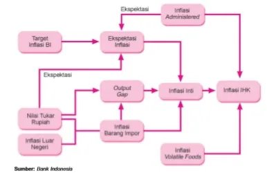 Diagram inflasi