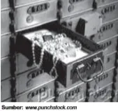Safe Deposit Box