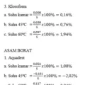 Perhitungan Kelarutan Zat