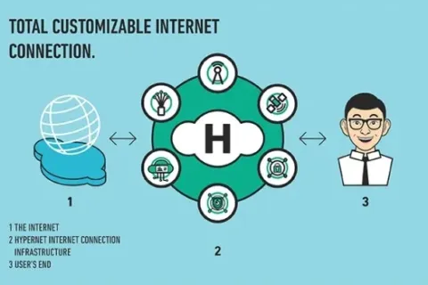 Keuntungan Memilih Layanan Penyedia Internet Di Bali