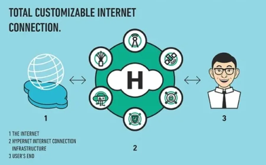 Keuntungan Memilih Layanan Penyedia Internet Di Bali