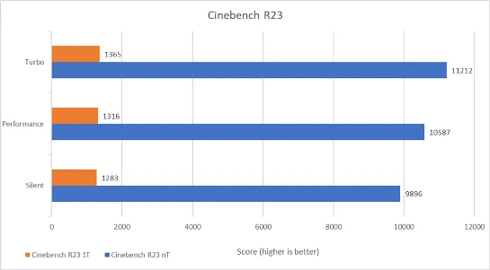 Benchmark ROG Zephyrus G14 02